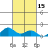 Hanapepe tide chart for Sunday, October 15, 2023