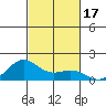 Hanapepe tide chart for Tuesday, October 17, 2023