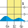 Hanapepe tide chart for Sunday, October 1, 2023