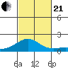 Hanapepe tide chart for Saturday, October 21, 2023