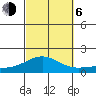 Hanapepe tide chart for Friday, October 6, 2023