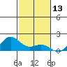 Hanapepe tide chart for Monday, November 13, 2023