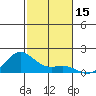 Hanapepe tide chart for Wednesday, November 15, 2023