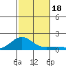 Hanapepe tide chart for Saturday, November 18, 2023