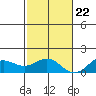 Hanapepe tide chart for Wednesday, November 22, 2023