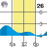Hanapepe tide chart for Sunday, November 26, 2023