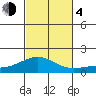 Hanapepe tide chart for Saturday, November 4, 2023