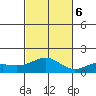 Hanapepe tide chart for Monday, November 6, 2023