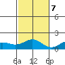Hanapepe tide chart for Tuesday, November 7, 2023