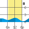 Hanapepe tide chart for Wednesday, November 8, 2023