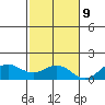 Hanapepe tide chart for Thursday, November 9, 2023