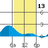 Hanapepe tide chart for Wednesday, December 13, 2023