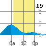 Hanapepe tide chart for Friday, December 15, 2023