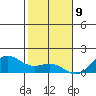 Hanapepe tide chart for Saturday, December 9, 2023