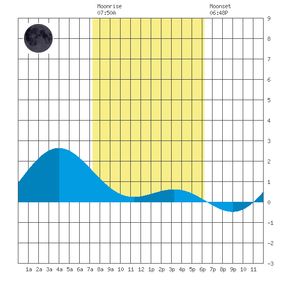 Hanapepe tide chart for Thursday, January 11, 2024