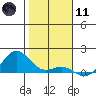 Hanapepe tide chart for Thursday, January 11, 2024