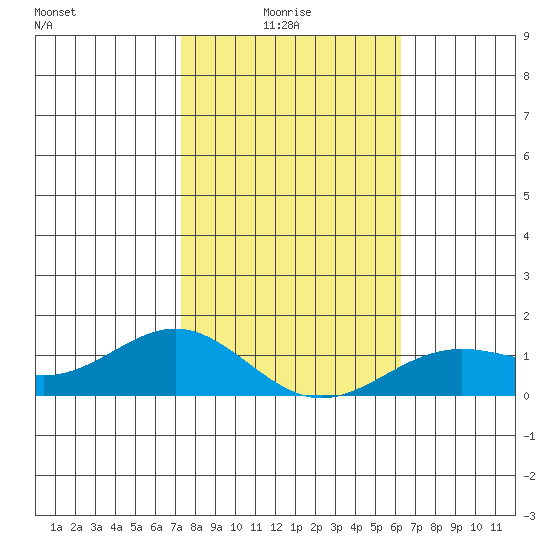 Hanapepe tide chart for Tuesday, January 16, 2024