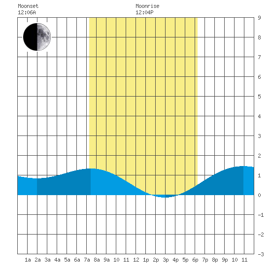 Hanapepe tide chart for Wednesday, January 17, 2024