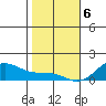 Hanapepe tide chart for Saturday, January 6, 2024