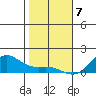 Hanapepe tide chart for Sunday, January 7, 2024