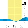 Hanapepe tide chart for Thursday, February 15, 2024