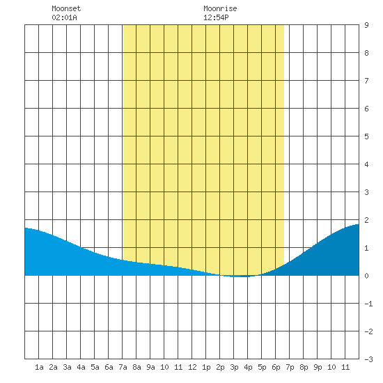 Hanapepe tide chart for Saturday, February 17, 2024