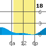 Hanapepe tide chart for Sunday, February 18, 2024