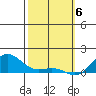 Hanapepe tide chart for Tuesday, February 6, 2024