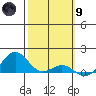 Hanapepe tide chart for Friday, February 9, 2024