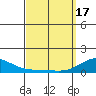 Hanapepe tide chart for Sunday, March 17, 2024