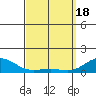 Hanapepe tide chart for Monday, March 18, 2024