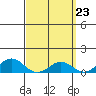 Hanapepe tide chart for Saturday, March 23, 2024