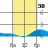Hanapepe tide chart for Saturday, March 30, 2024
