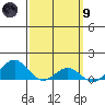 Hanapepe tide chart for Saturday, March 9, 2024