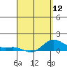 Hanapepe tide chart for Friday, April 12, 2024
