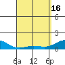 Hanapepe tide chart for Tuesday, April 16, 2024