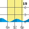 Hanapepe tide chart for Friday, April 19, 2024