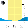 Hanapepe tide chart for Monday, April 1, 2024