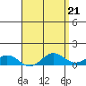 Hanapepe tide chart for Sunday, April 21, 2024