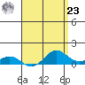 Hanapepe tide chart for Tuesday, April 23, 2024