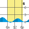 Hanapepe tide chart for Saturday, April 6, 2024