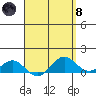Hanapepe tide chart for Monday, April 8, 2024