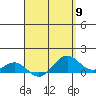 Hanapepe tide chart for Tuesday, April 9, 2024