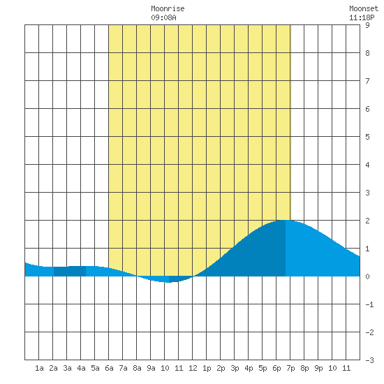 Hanapepe tide chart for Saturday, May 11, 2024