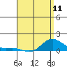 Hanapepe tide chart for Saturday, May 11, 2024