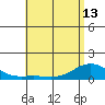 Hanapepe tide chart for Monday, May 13, 2024