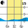 Hanapepe tide chart for Wednesday, May 15, 2024