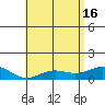 Hanapepe tide chart for Thursday, May 16, 2024