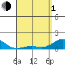 Hanapepe tide chart for Wednesday, May 1, 2024