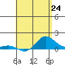 Hanapepe tide chart for Friday, May 24, 2024
